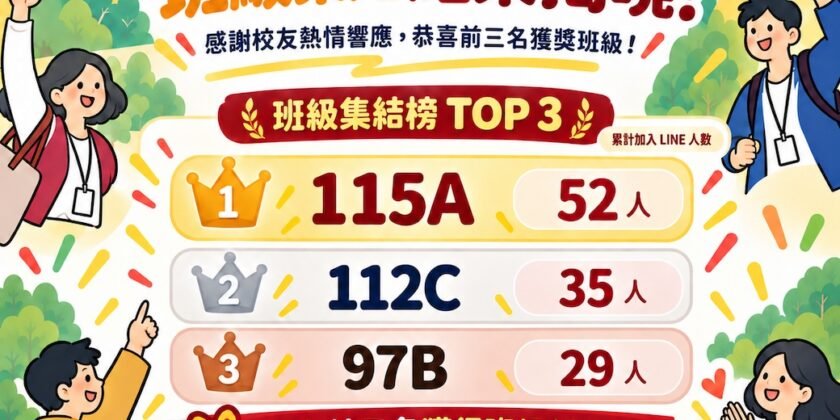 🎉 臺大 EMBA 30 週年|班級集結榜正式揭曉!